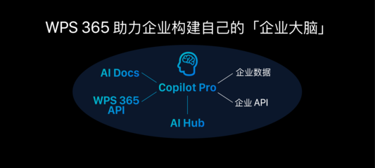 AI+自動駕駛賦能汽車產(chǎn)業(yè)鏈 如何高效應(yīng)用大模型與基礎(chǔ)軟件開發(fā)