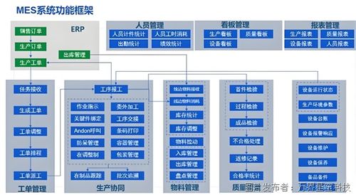 構建智能未來 液壓件工廠的MES解決方案與人工智能基礎軟件開發(fā)