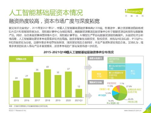 2021年中國(guó)人工智能基礎(chǔ)層行業(yè)發(fā)展研究報(bào)告 艾瑞咨詢(xún) 