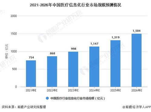 行業深度 一文帶你了解2021年中國醫療信息化行業市場現狀、競爭格局及發展前景