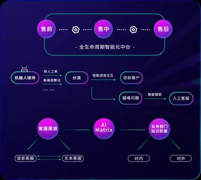 AI時代的產業智能化改造 一家通訊公司的制勝之道