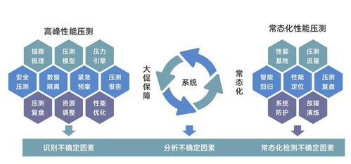 數(shù)列科技開源百萬級(jí)全鏈路壓測產(chǎn)品，驅(qū)動(dòng)行業(yè)研發(fā)效率提升與生物基材料技術(shù)革新